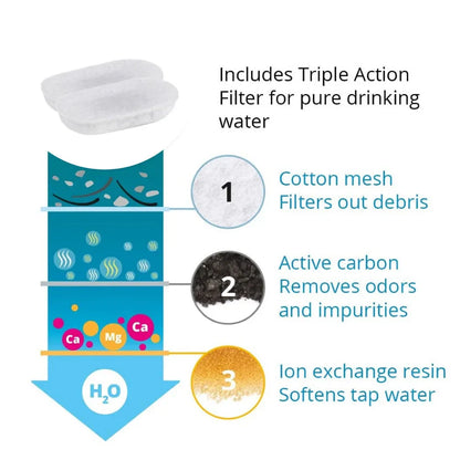 Pawira™ 8pcs Filter Replacement Pack (4 months)